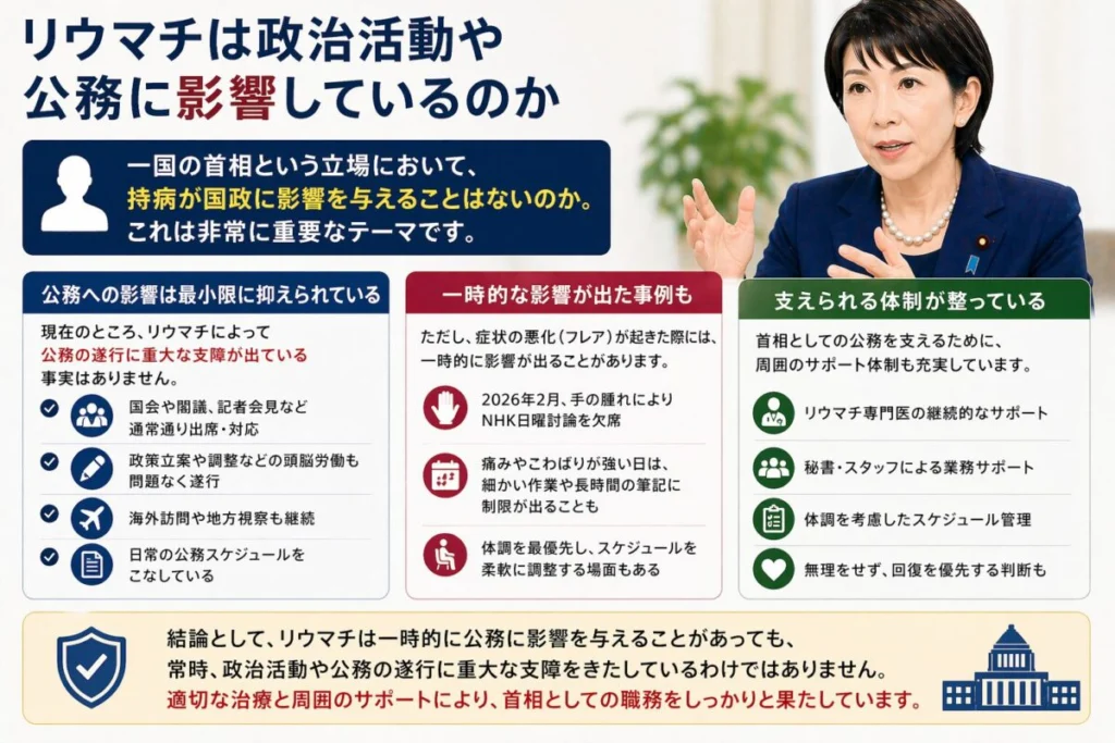 リウマチは政治活動や公務に影響しているのか