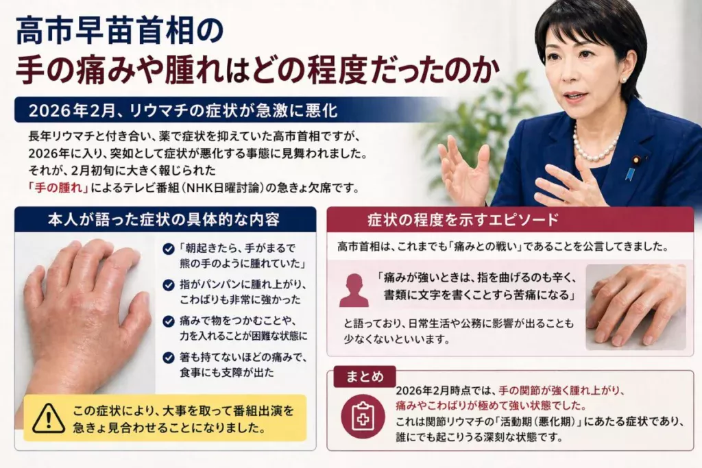 手の痛みや腫れはどの程度だったのか