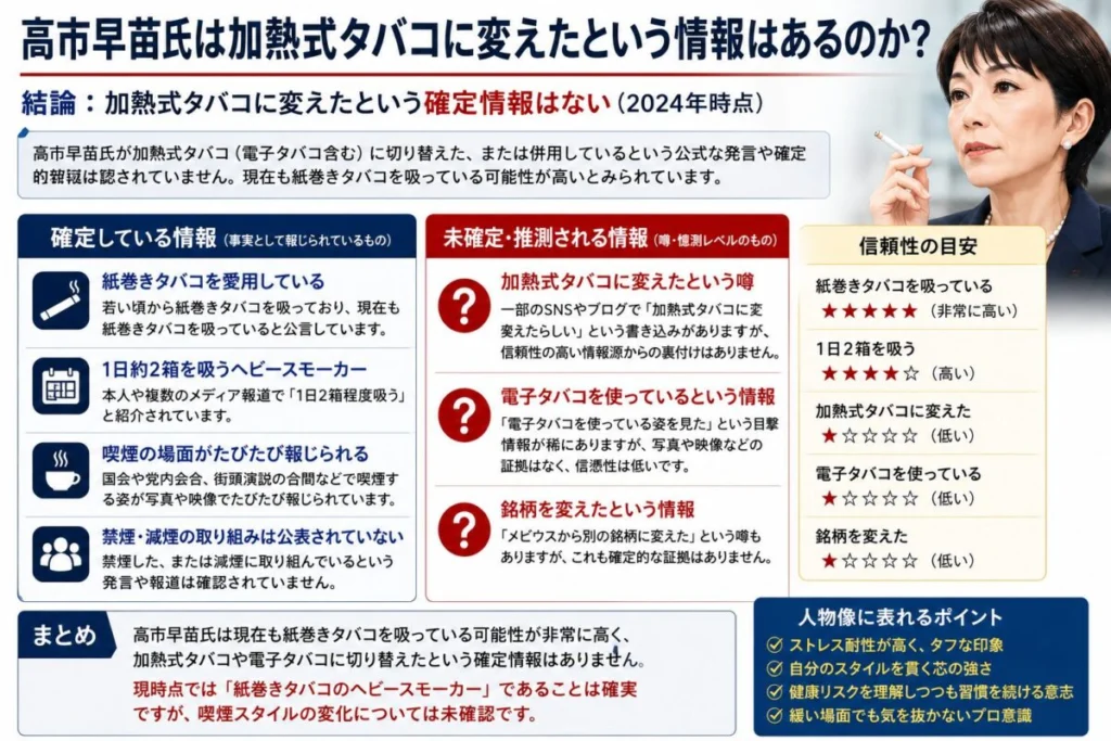 加熱式タバコに変えたという情報はあるのか
