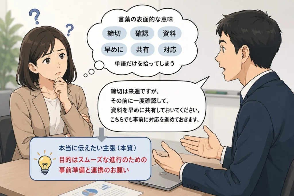 相手の言葉だけを聞いて主張をつかめていない