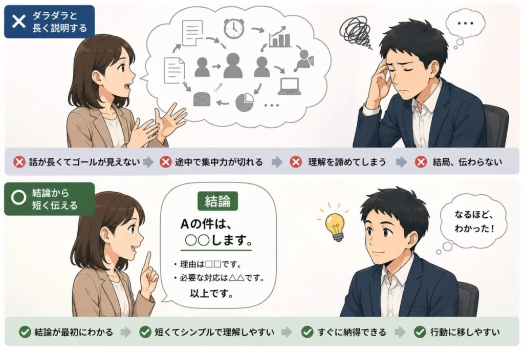 話が通じない相手には結論から短く伝える