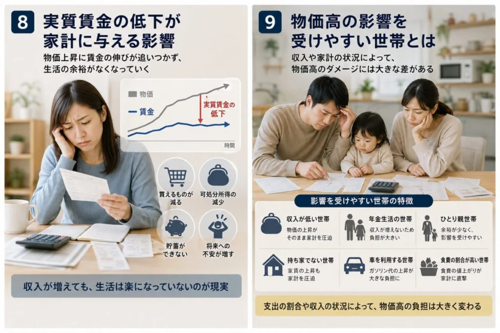 物価高の影響を受けやすい世帯とは