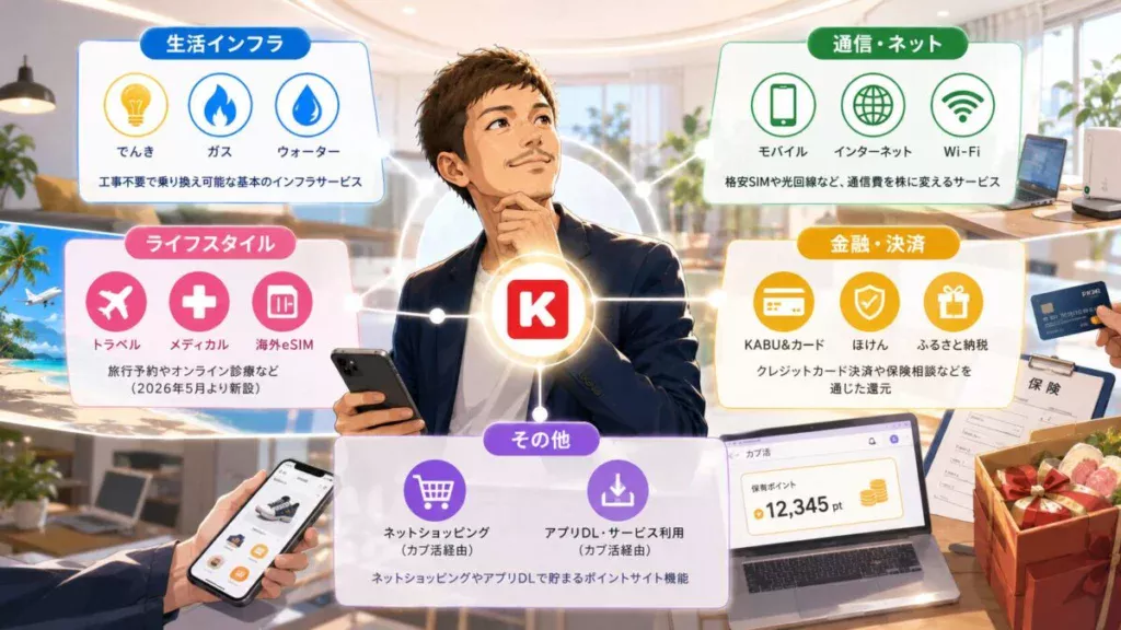 カブアンドで現在利用できるサービス一覧