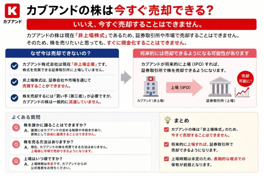 カブアンドの株は今すぐ売却できる?