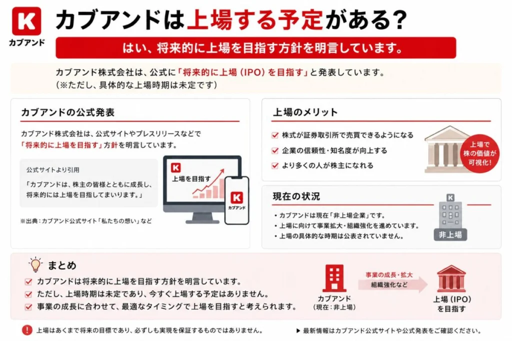 カブアンドは上場する予定がある?
