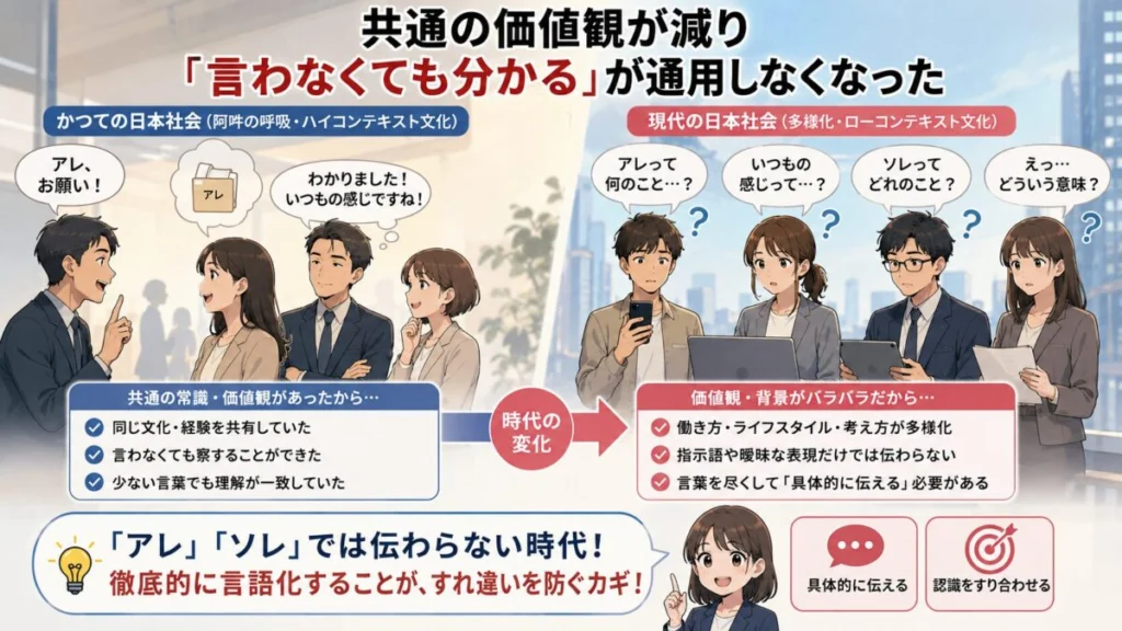 共通の価値観が減り「言わなくても分かる」が通用しなくなった
