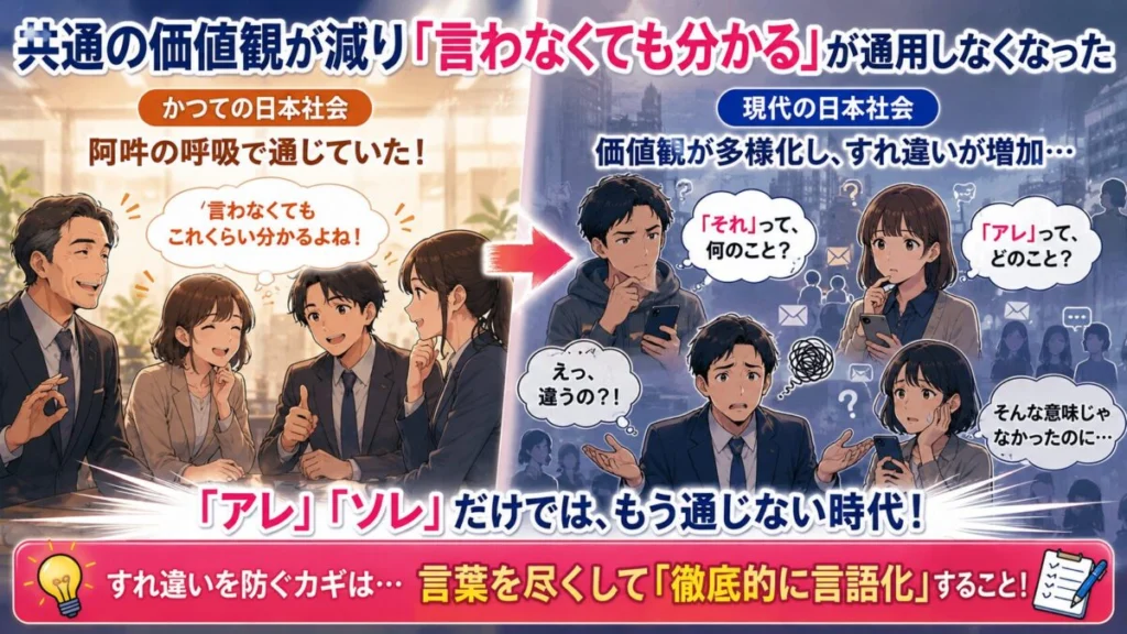 世代間で言葉の前提や常識がズレている