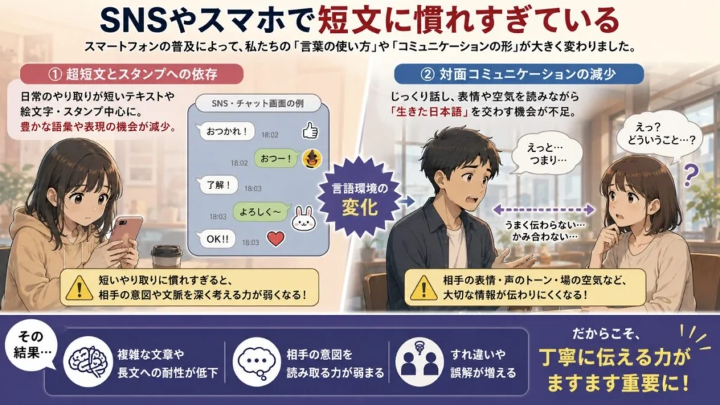 SNSやスマホで短文に慣れすぎている