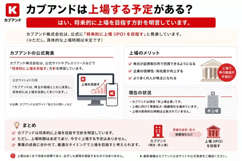 カブアンドは上場する予定がある？