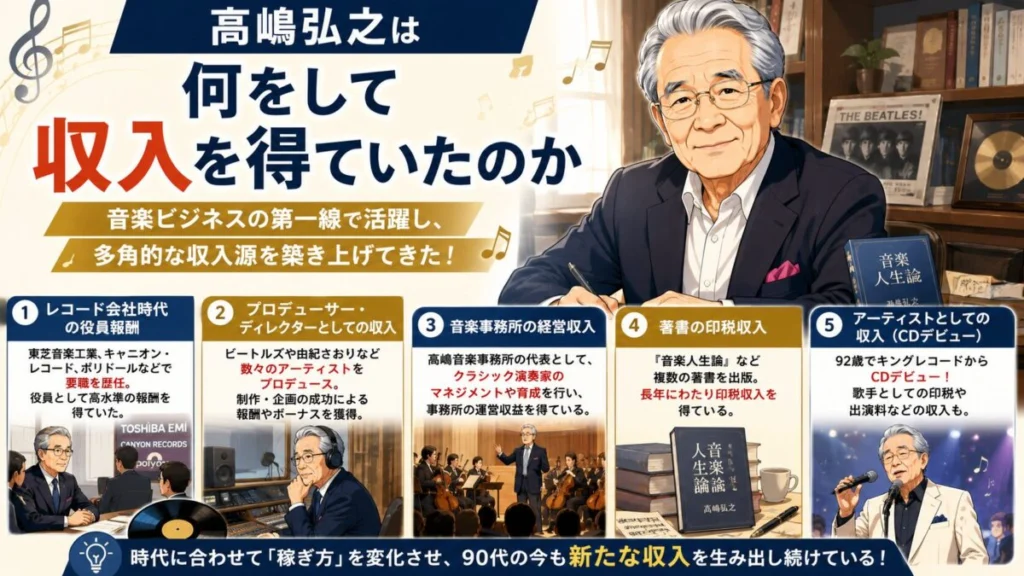髙嶋弘之は何をして収入を得ていたのか