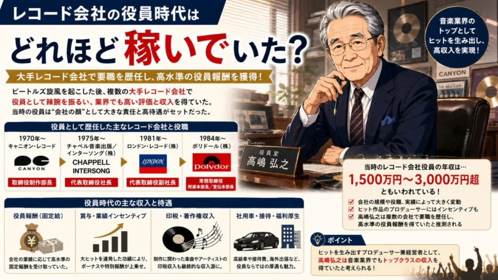 レコード会社の役員時代はどれほど稼いでいた？
