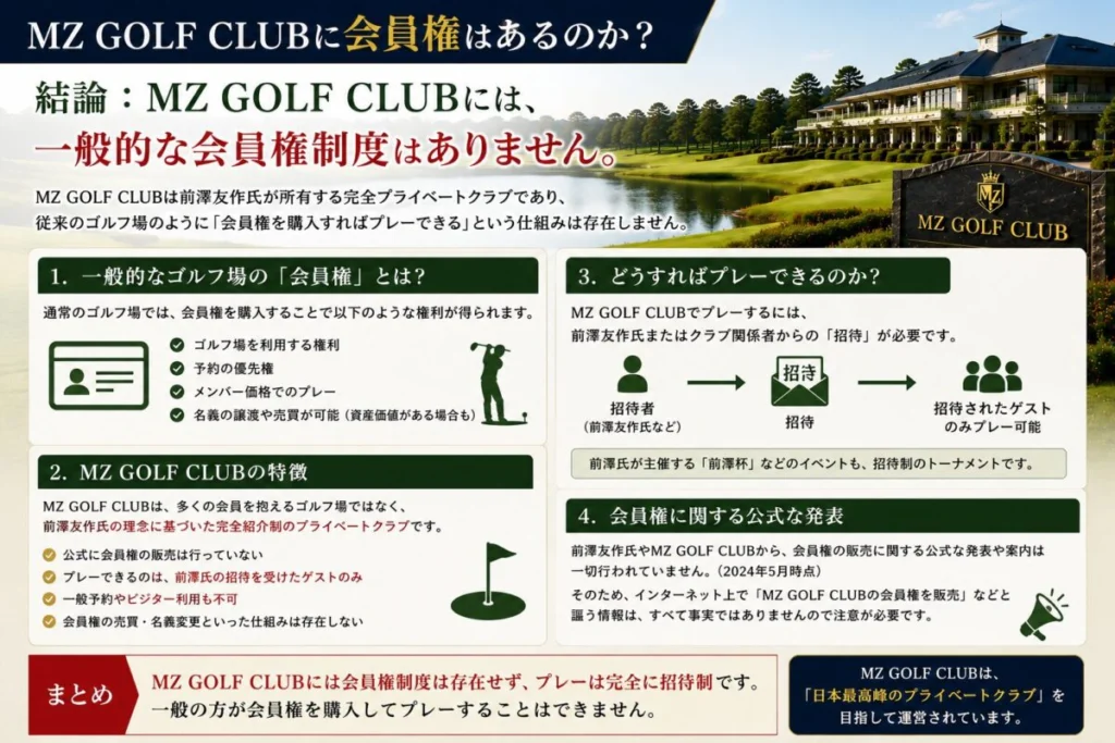 MZ GOLF CLUBに会員権はあるのか