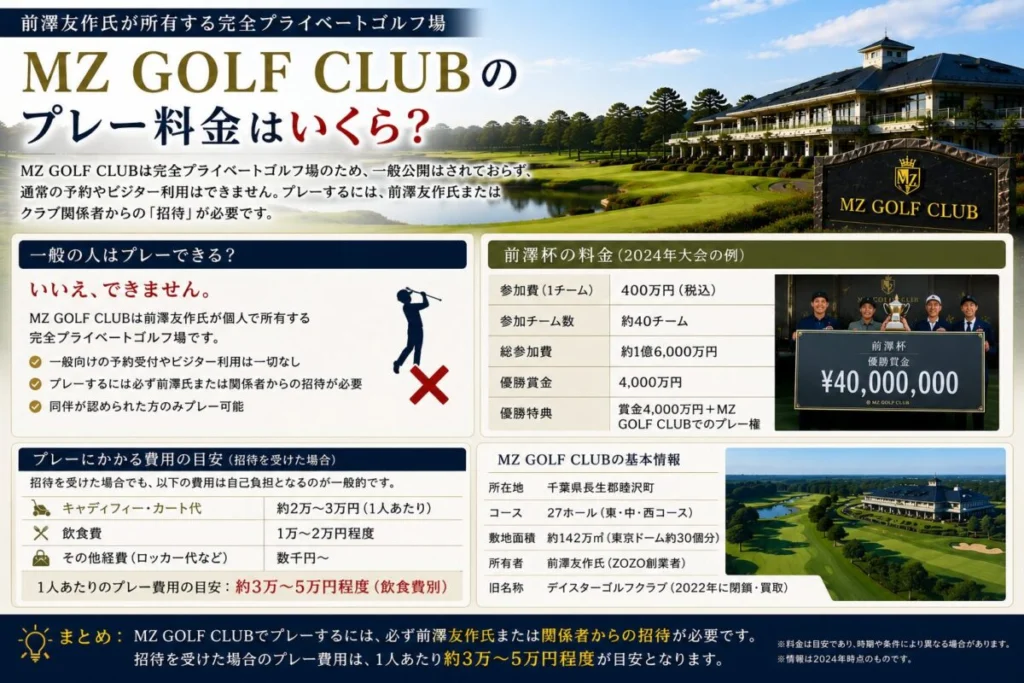 MZ GOLF CLUBのプレー料金はいくら？