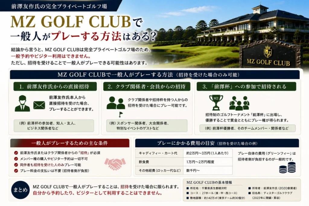 MZ GOLF CLUBで一般人がプレーする方法はある？