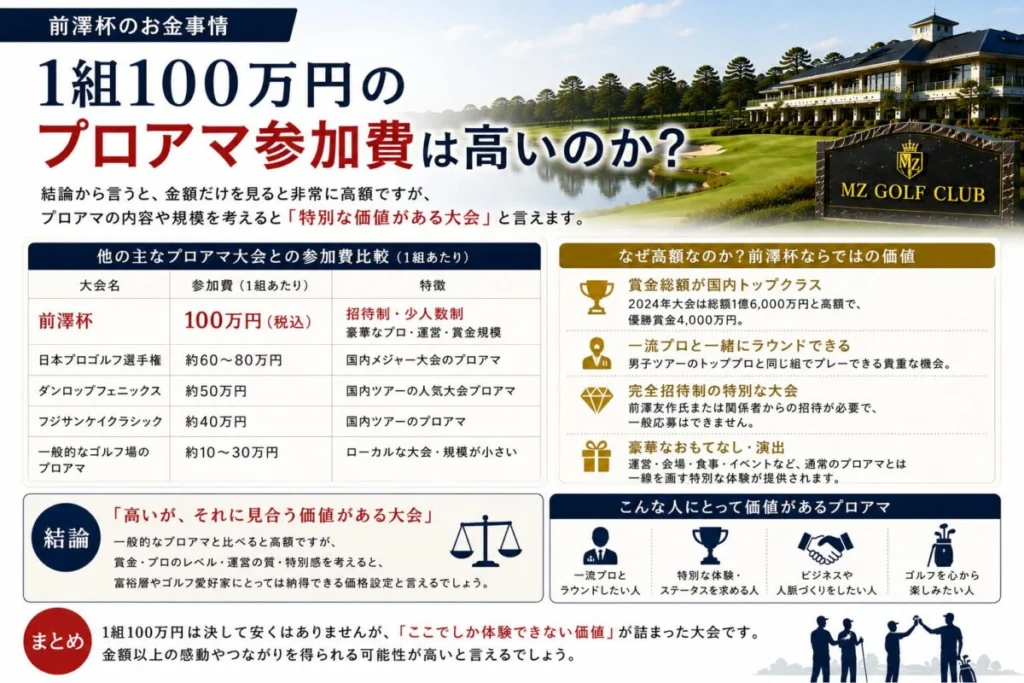 1組100万円のプロアマ参加費は高いのか