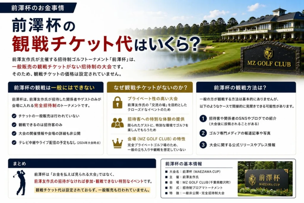前澤杯の観戦チケット代はいくら？