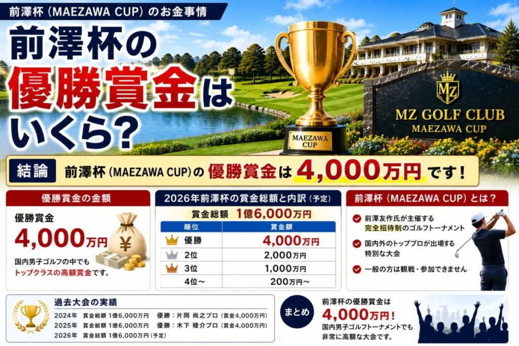 前澤杯の優勝賞金はいくら？