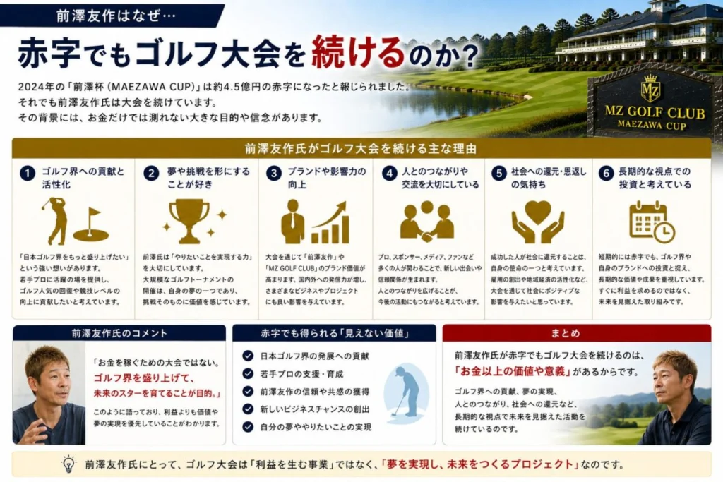 前澤友作はなぜ赤字でもゴルフ大会を続けるのか