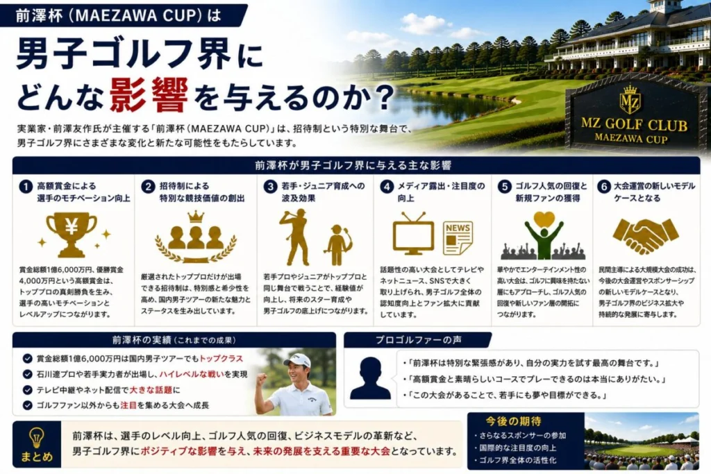 前澤杯は男子ゴルフ界にどんな影響を与えるのか