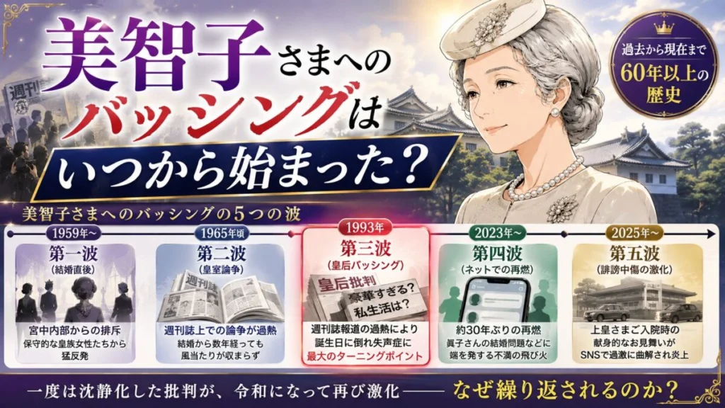 美智子さまへのバッシングはいつから始まった?