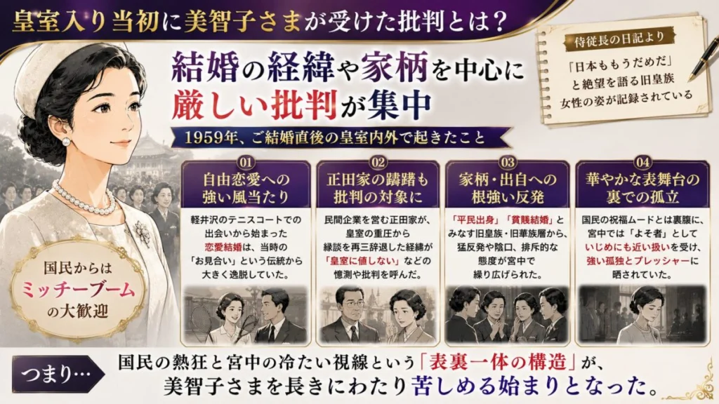 皇室入り当初に美智子さまが受けた批判とは?
