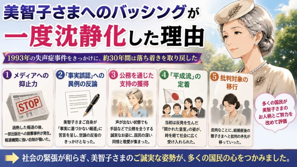 美智子さまへのバッシングが一度沈静化した理由