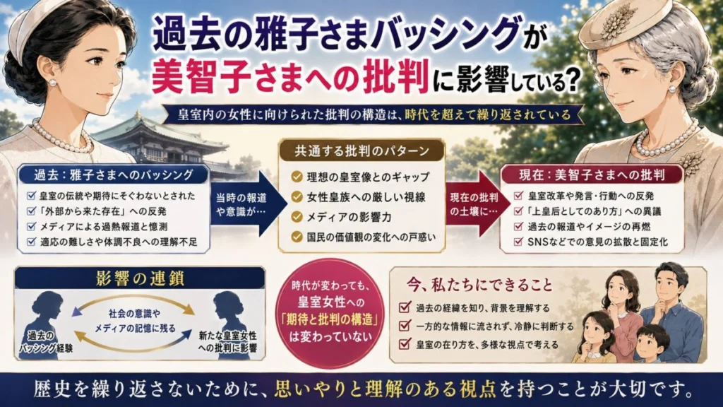 過去の雅子さまバッシングが美智子さまへの批判に影響している?