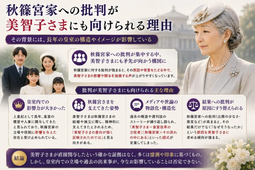 秋篠宮家への批判が美智子さまにも向けられる理由