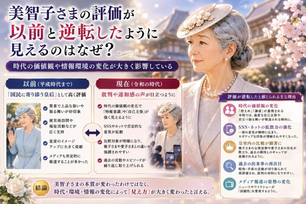 美智子さまの評価が以前と逆転したように見えるのはなぜ?