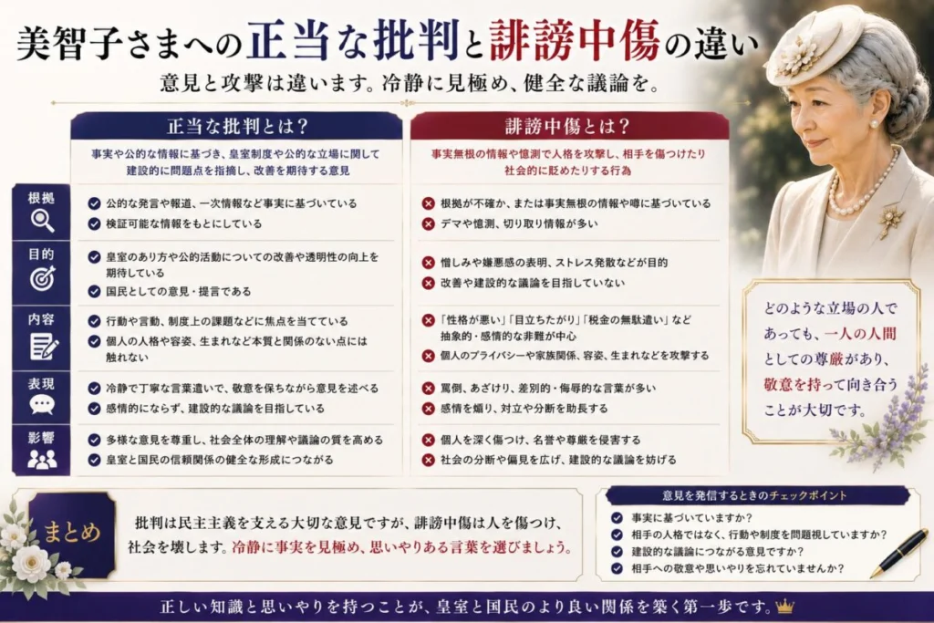 美智子さまへの正当な批判と誹謗中傷の違い