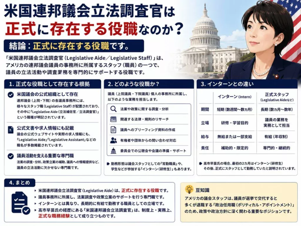 米国連邦議会立法調査官は正式に存在する役職なのか