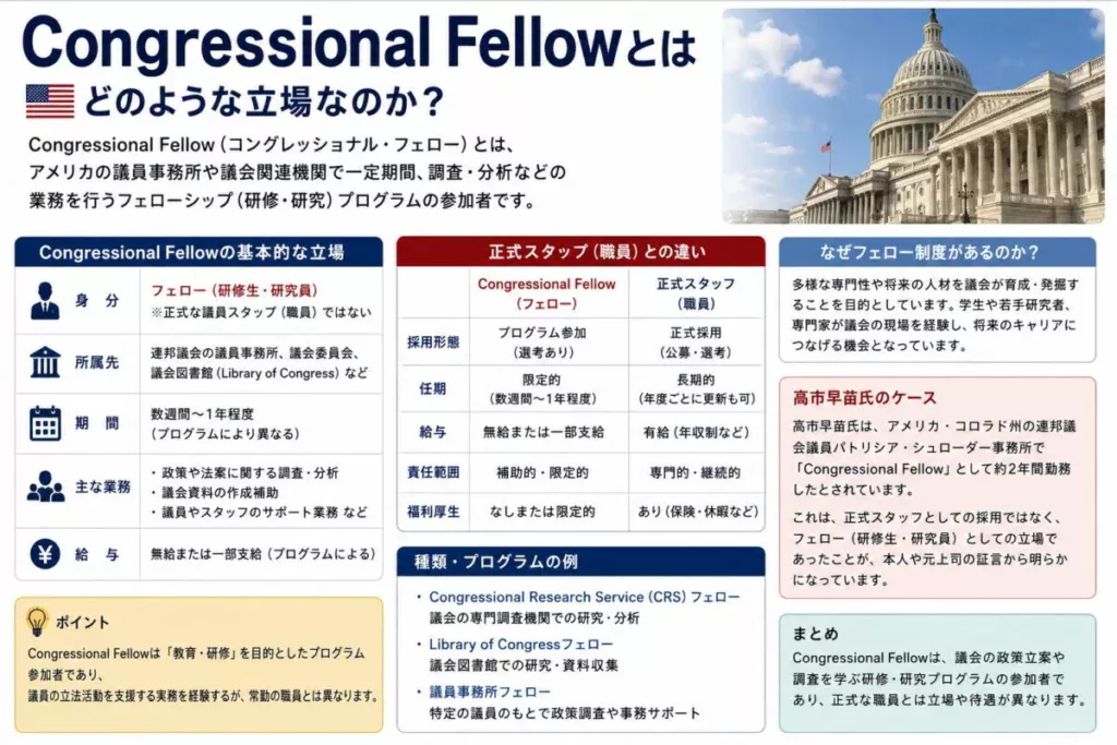 Congressional Fellowとはどのような立場なのか