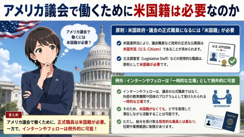 アメリカ議会で働くために米国籍は必要なのか