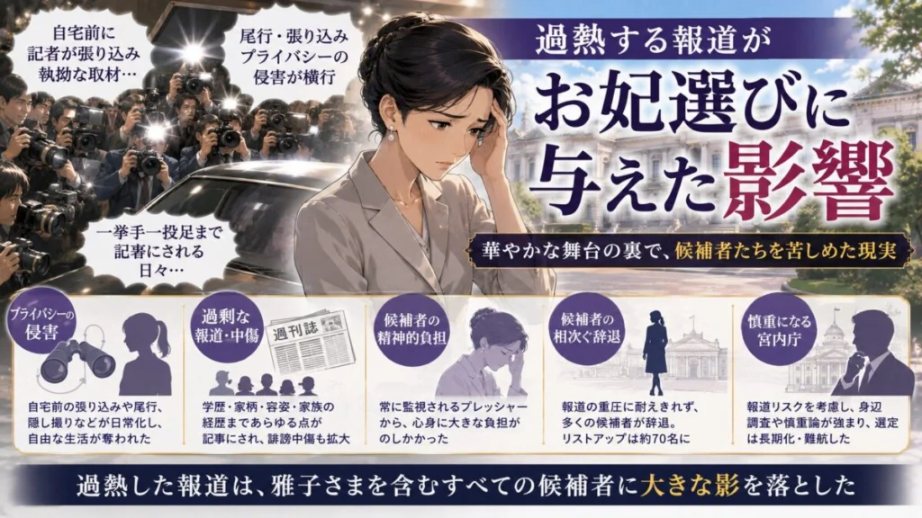 過熱する報道がお妃選びに与えた影響