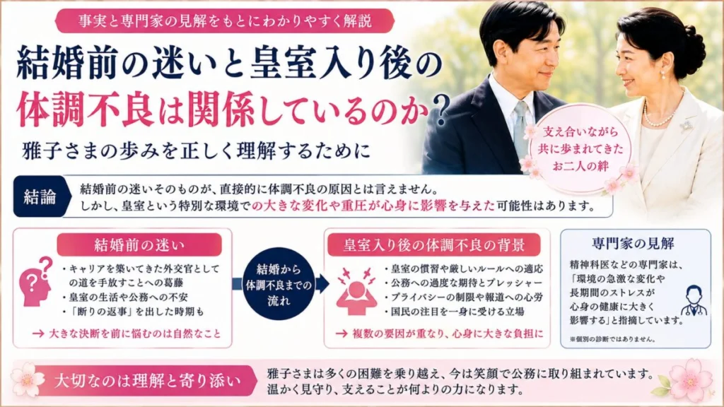 結婚前の迷いと皇室入り後の体調不良は関係しているのか
