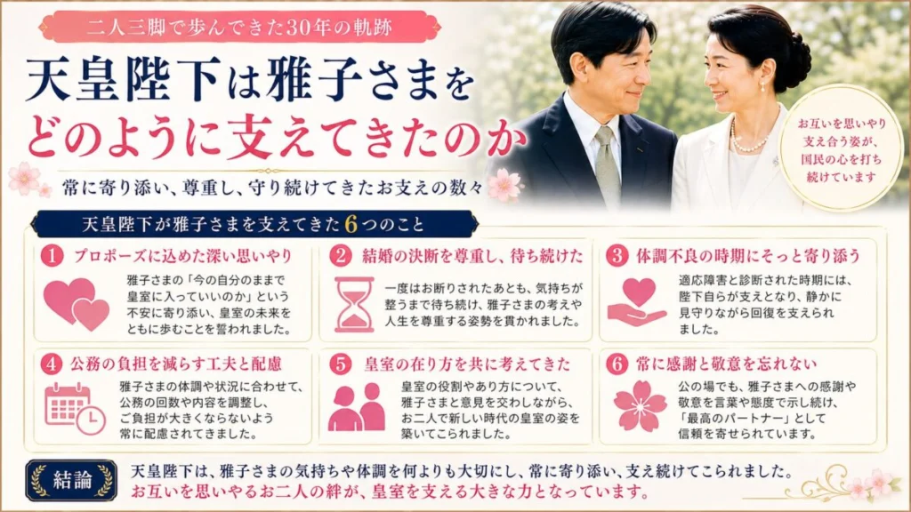 天皇陛下は雅子さまをどのように支えてきたのか